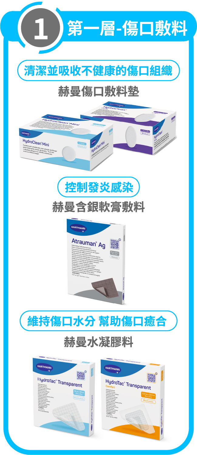 赫曼傷口護理全系列