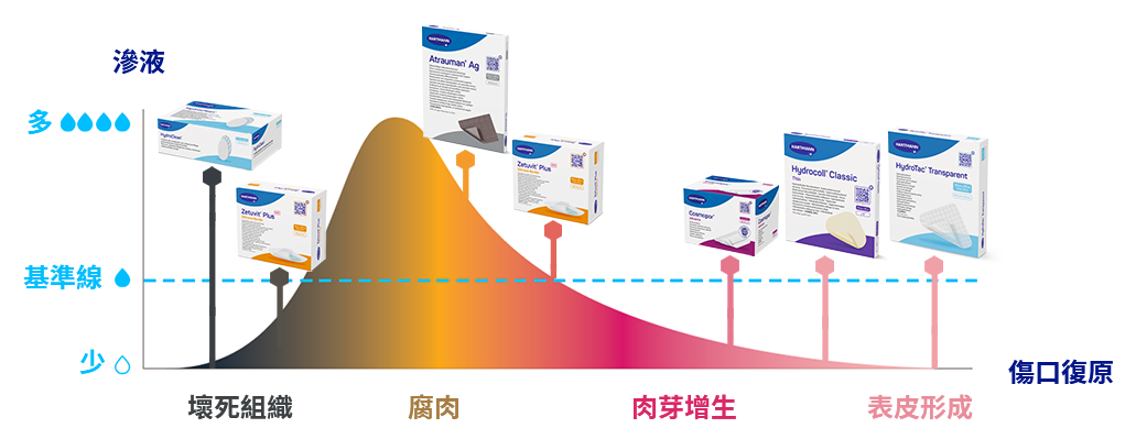 德國赫曼全方位產品線